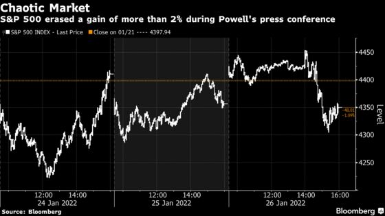 Jittery Markets Buckle as Powell Signals They Must Go It Alone