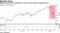 Medical devices ETF stumbles as virus worries mount, market churns