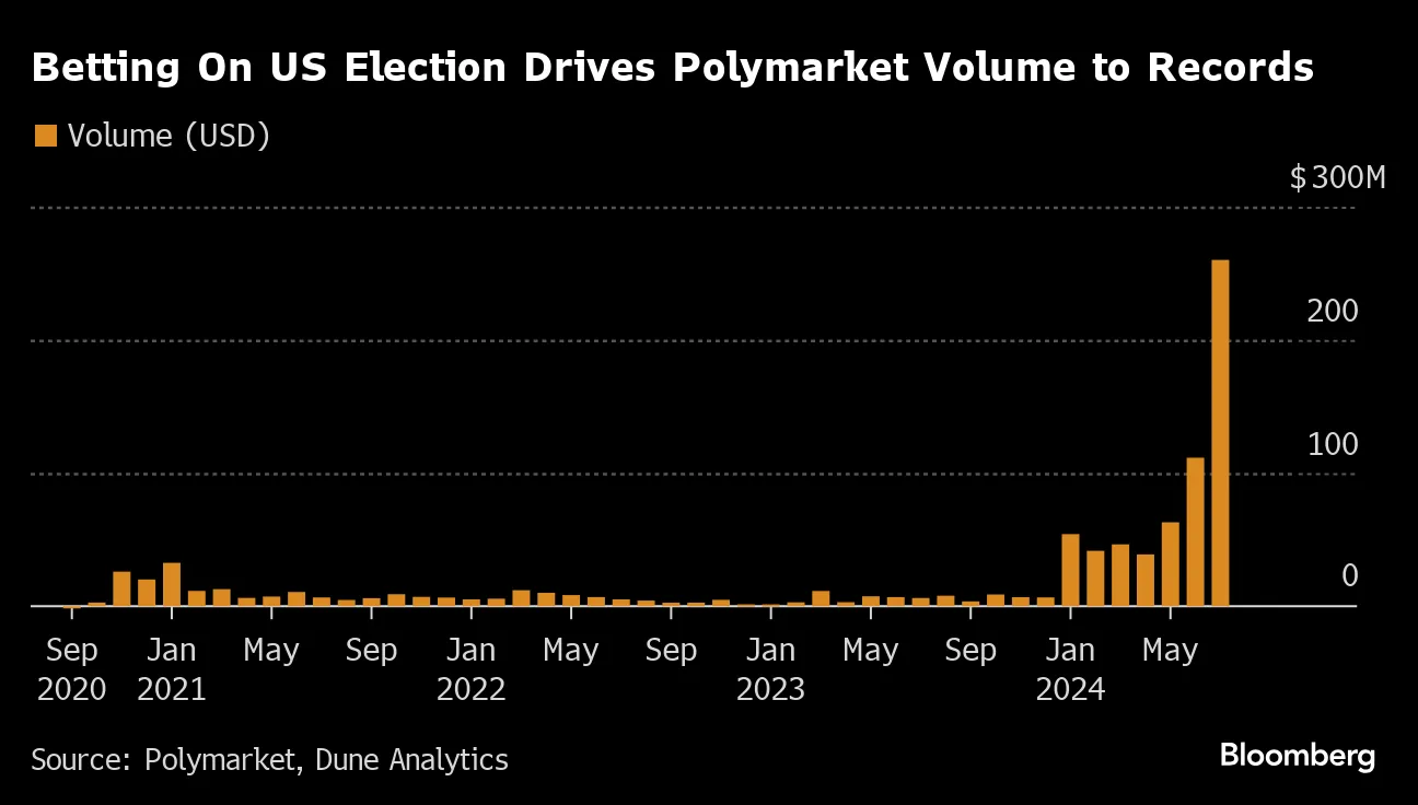Polymarket Versus Pundits: Crypto Offers Prediction Competition - Bloomberg