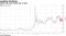 Italian two-year bonds slip on data