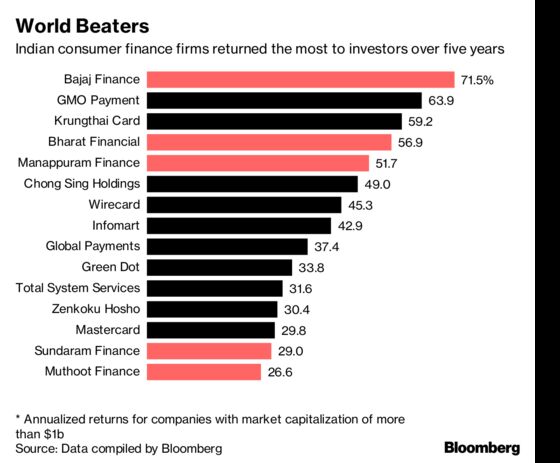 World's Best Consumer Finance Firms to Gain From India Vote