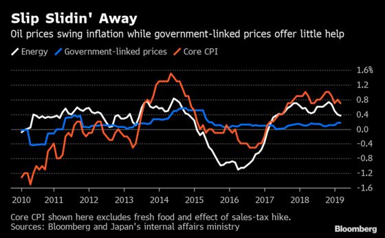 Japan's Government Is Undermining its Own Efforts to Boost Inflation