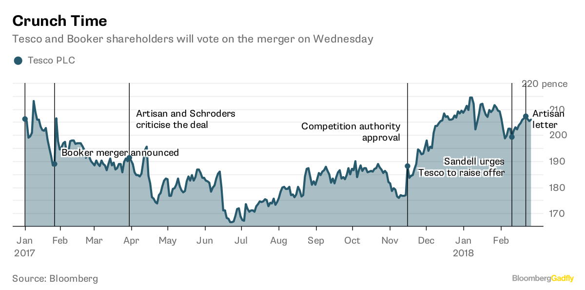 Could the Tesco share price double in 2024?