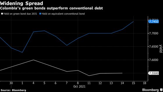 Colombia Taps Local Green Bond Market Again to Meet ESG Demand