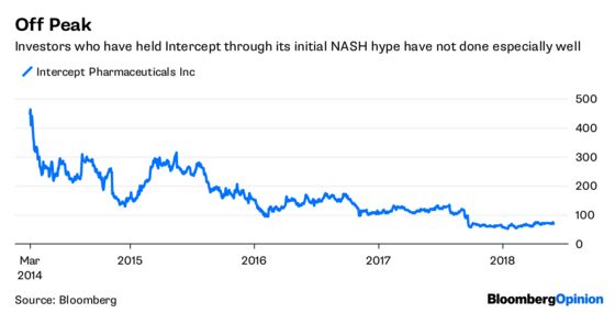 This Stock's 150% Gain Feeds the Dream of Biotech