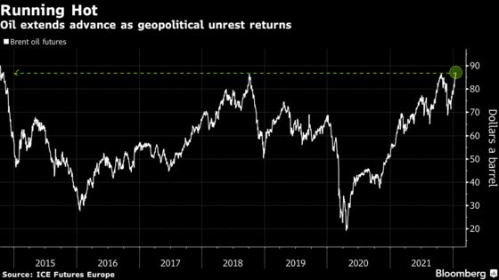 ‘Thank God’ Oil Is Still Pumping Amid Inflation Scare, Dalio Says