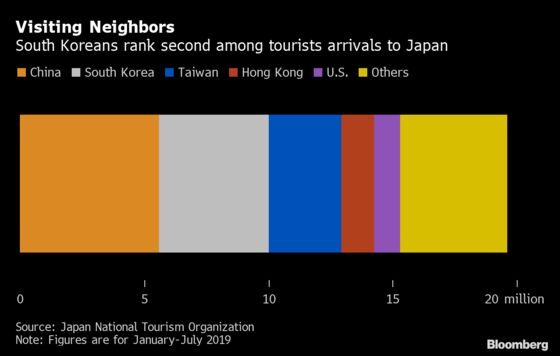 These Charts Show Japan Has the Advantage in Its Trade Spat With Korea