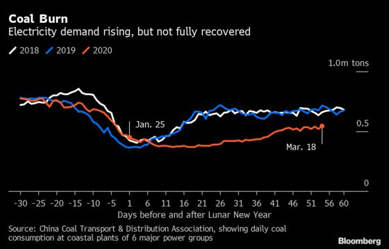 The State of China Commodities: A Slow & Unsteady Recovery