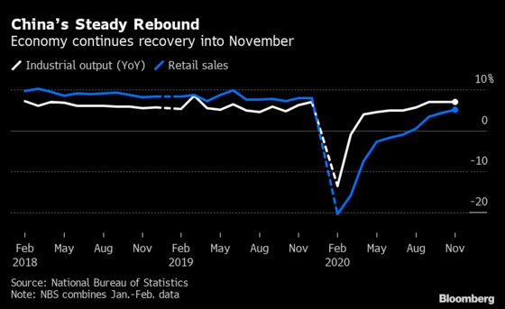 Charting Global Economy: Bleak Reality Obscures Hope for 2021 