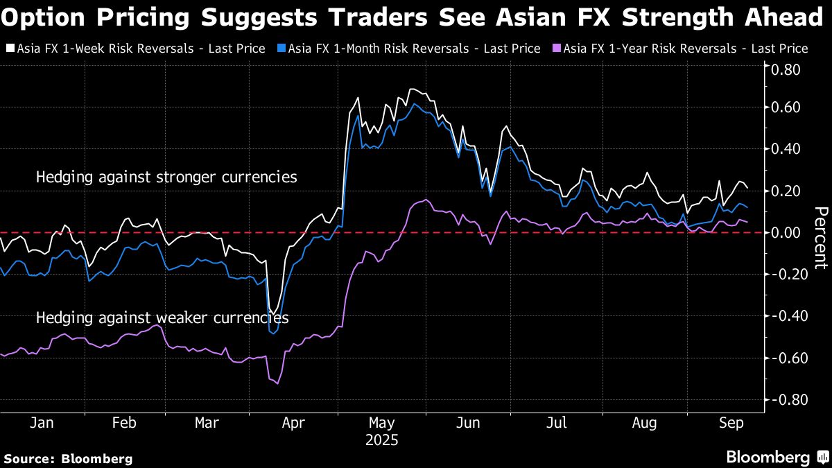 ⚫️ BLOOMBERG: "Le azioni asiatiche supereranno quelle statunitensi grazie a un dollaro debole"