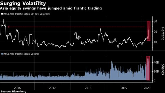 This Trading Mania Is a Boon for Singapore Exchange