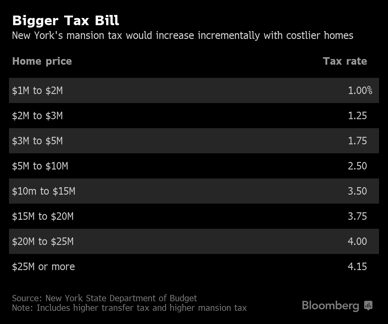 nyc tax bill