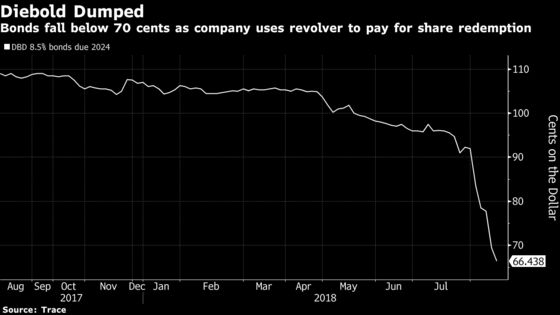 Diebold's Having a Rough August. Here's Why It May Get Worse