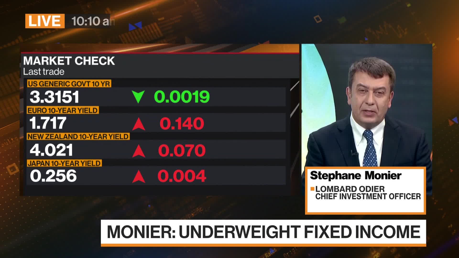 Watch Lombard Odier Getting More Neutral on Fixed CIO Bloomberg