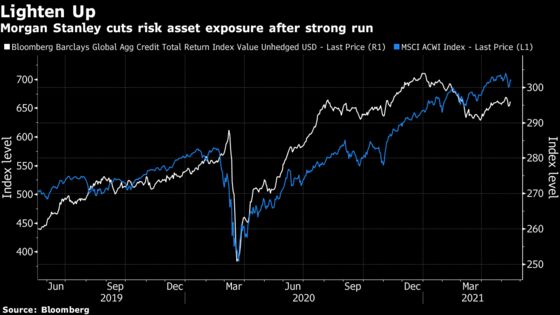 Morgan Stanley’s Sheets Joins Wall Street Crowd Turning Cautious