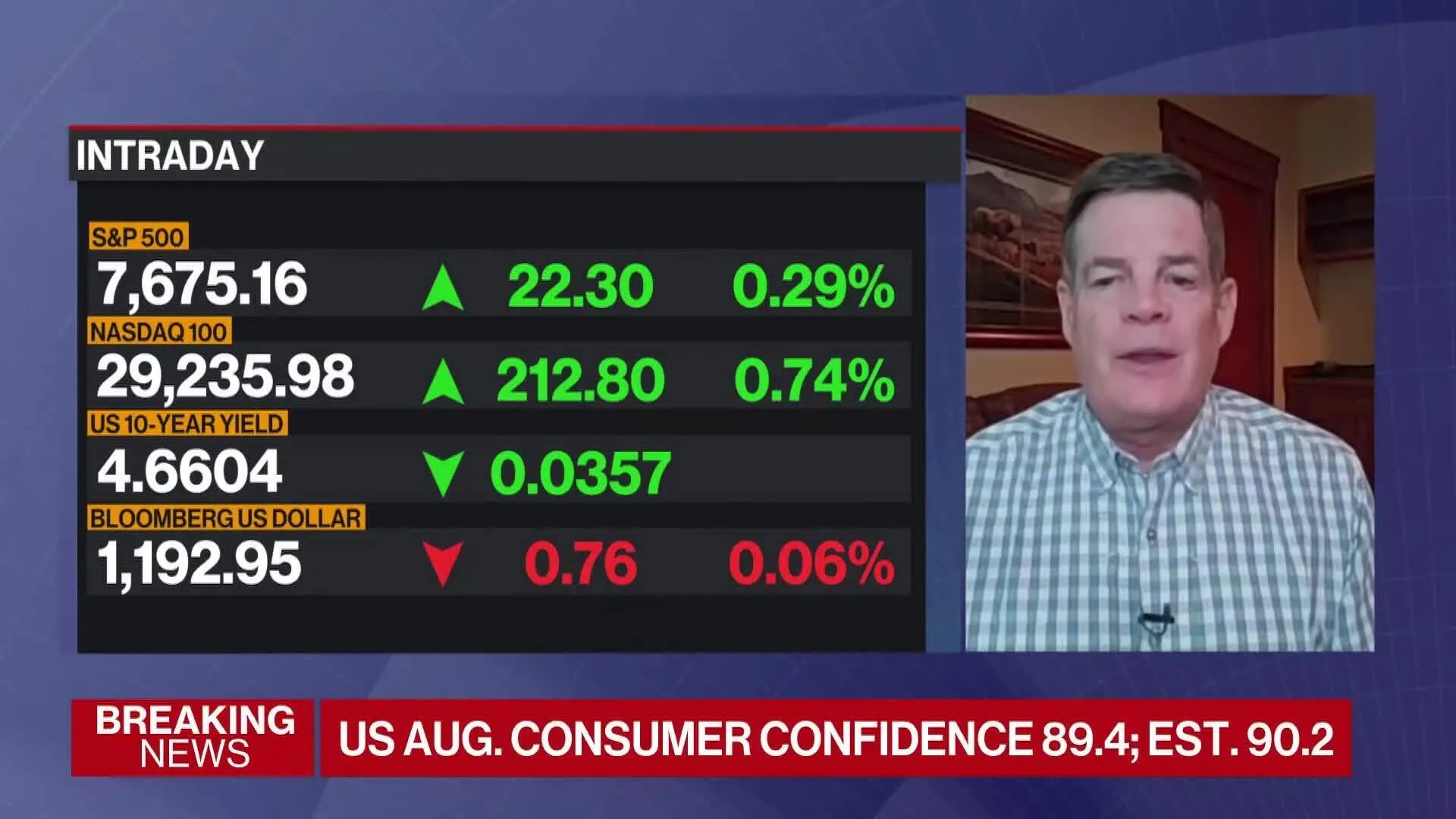 US Consumer Confidence Falls on Jobs, Business Outlook