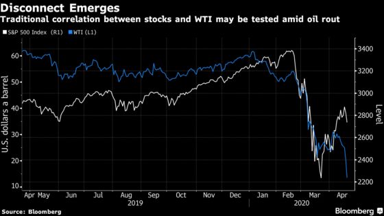 Stocks Halt 2-Day Drop; Oil Rises From Record Lows: Markets Wrap