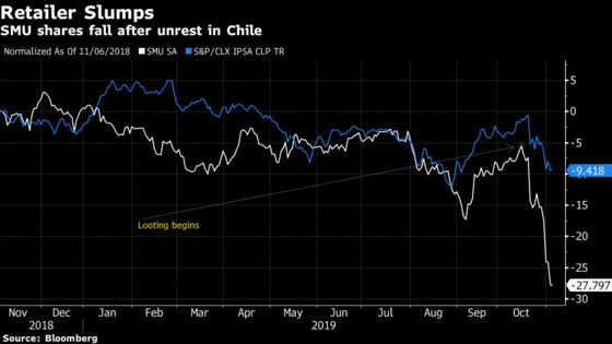 Night of Fire and Fury Leaves Chile’s SMU to Pick Up the Pieces