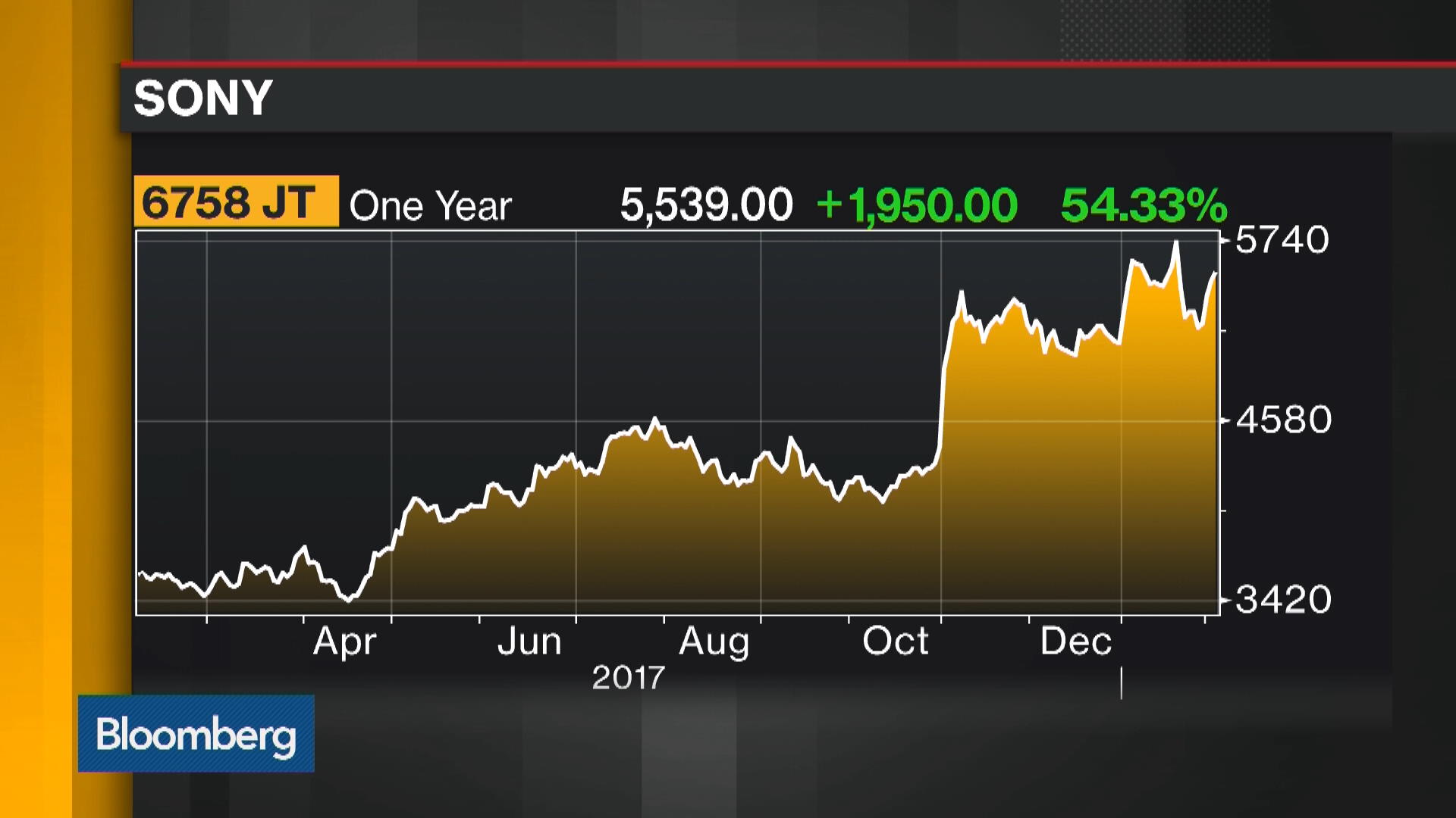 CEO最高経営責任者　初版 CEO 最高経営責任者 | トーマス・J・ネフ, ジェームス・M