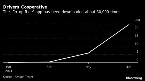 Driver-Owned Uber Alternative Looks to Crowdfund $1 Million