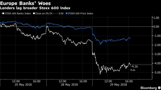 Bank Stocks Battered as Italy Re-Awakens Euro Breakup Fears