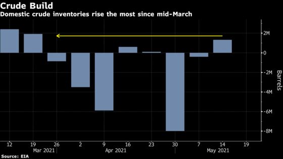 Oil Sinks to Lowest Three Weeks Amid Broader Market Meltdown