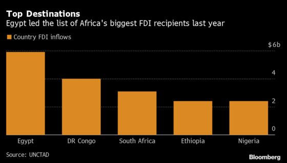 Gulf Fund Courted as Africa Runs $170 Billion Infrastructure Gap