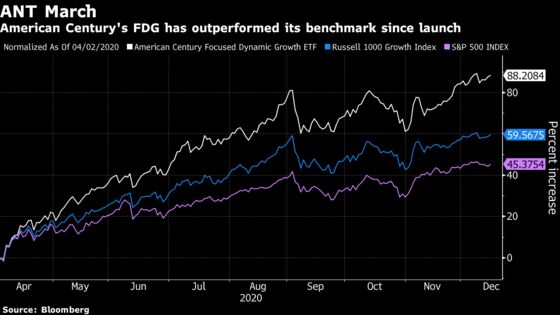 Funds Hiding ‘Secret Sauce’ Could Be $3 Billion Market in 2021