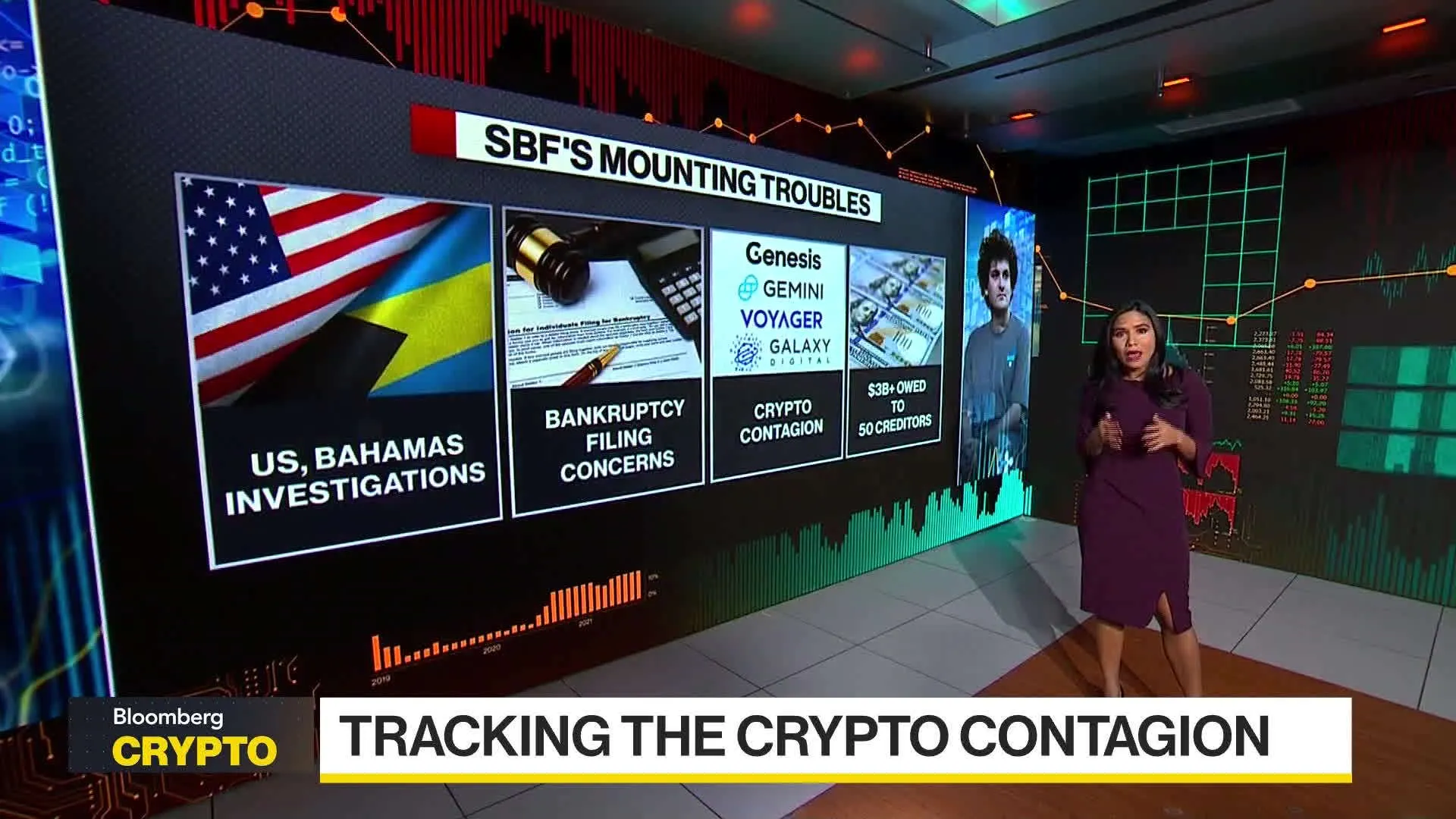 Watch FTX Collapse Could Also Bring Down Genesis - Bloomberg