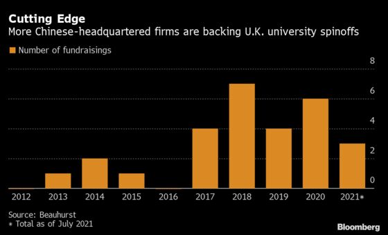 U.K. Lawmakers Fret Over China Investment in University Spinoffs