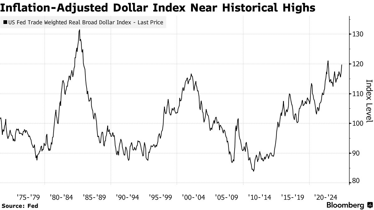 為替変動、25年の「アキレス腱」になる恐れ－ＫＫＲが投資家に警告 - Bloomberg