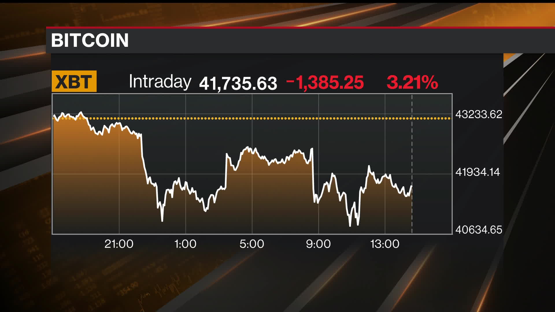 Watch What Can Give Bitcoin (BTC) a Boost? - Bloomberg