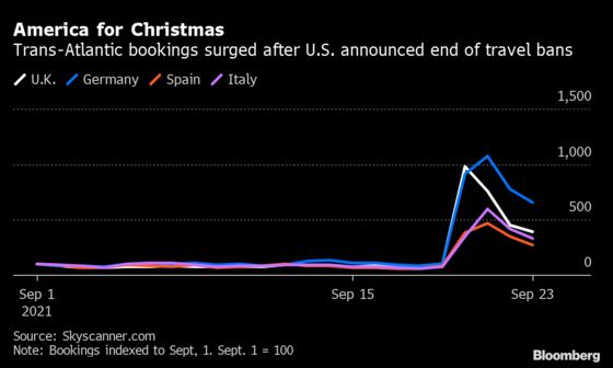 Beaten-Down Airline Stocks Celebrate Easing of Travel Rules