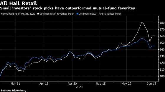 Goldman Says Mom-and-Pop’s Stock Picks Are Trouncing Wall Street