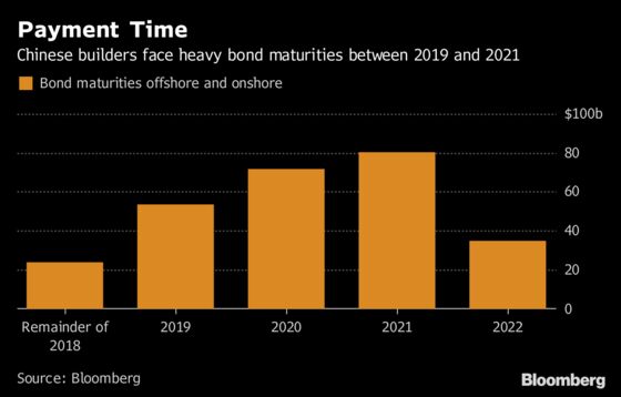 China Considers Banning Short-Term Dollar Bond Sales