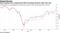 Asian equities have outperfomed MSCI Emerging Markets Index this year