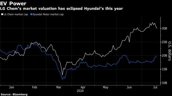 Tesla Boom Supercharges Stock of World’s Biggest EV Battery Firm