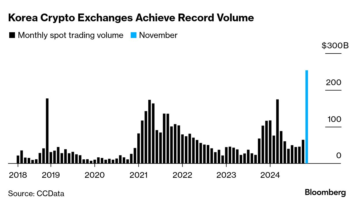 Parabolic Crypto Rallies Beyond Bitcoin Bring Echo of Pandemic Boom That  Burst - Bloomberg