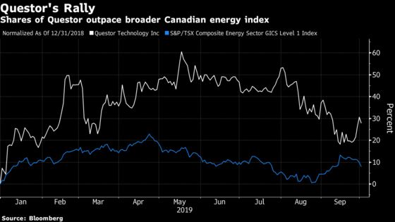 Oilfield ‘Green Transition’ Draws Analysts to Small Canadian Stock