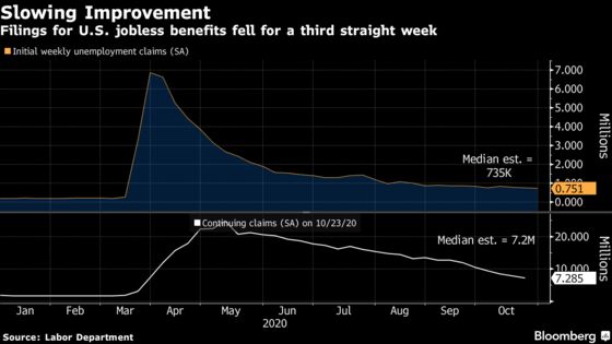 More Americans Than Forecast File for State Jobless Benefits