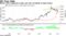 Bitcoin often compared to gold, pair less correlated as token booms