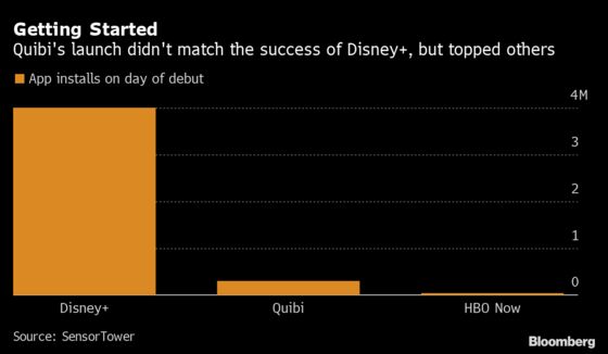 Quibi Launch Is Dwarfed by Disney+ Rollout, But Tops All Others