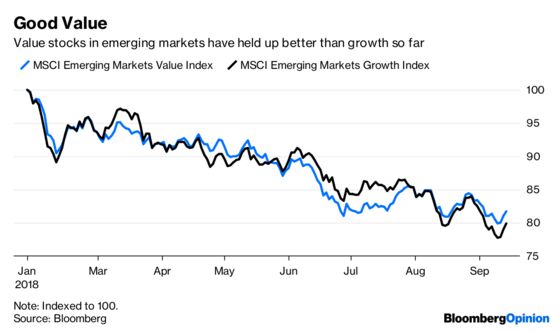 Value Versus Growth Plays Out in Emerging Markets