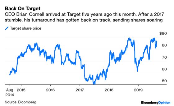 Target’s Turnaround Approaches Mission Accomplished