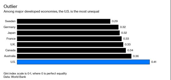 Inequality Play Is Over, Says Analyst Who Coined ‘Plutonomy’