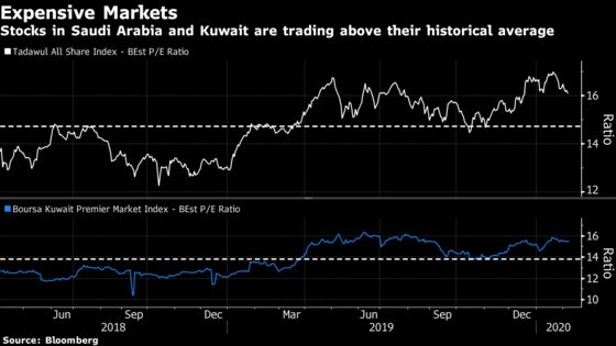 Virus Fallout Lays Bare Vulnerability of Persian Gulf Assets