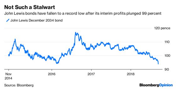 John Lewis Makes a Promise That It Can’t Afford