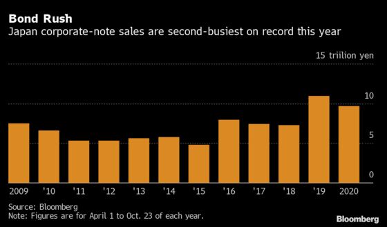 Japan Set for Blockbuster Bonds After NTT Revives M&A Push