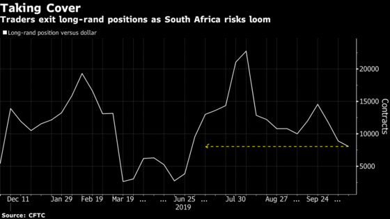 Eskom’s Looming Day of Reckoning Puts Investors on Defensive