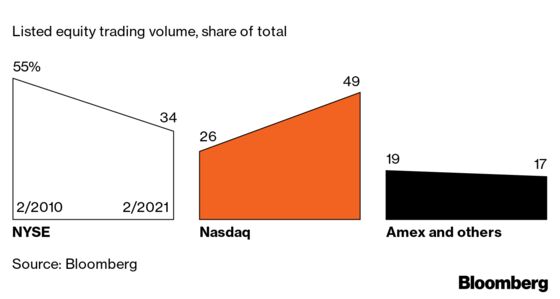 How Kitchen Table Trading Changed the Face of Markets